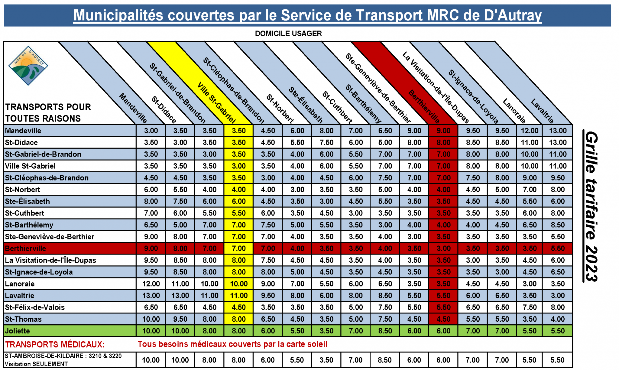 Tarifs Et Laissez Passer Mrc De D Autray